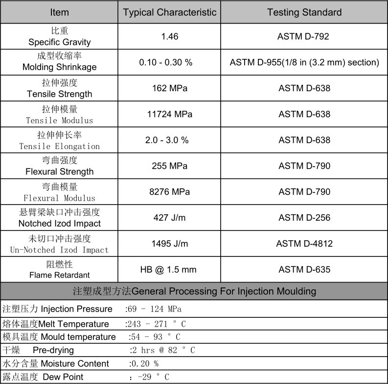 LFT-G® PA12 LGF50.png