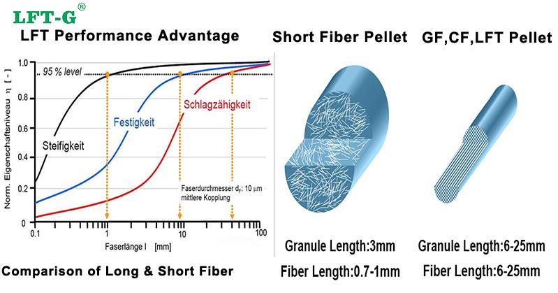 PBT te ranpli Long Glass Fibre Konpoze Materyèl.jpg