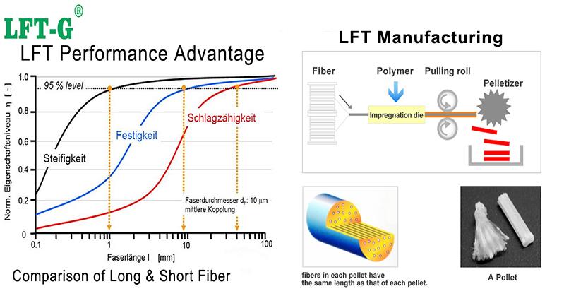 LFT performance .jpg LFT performance .jpg