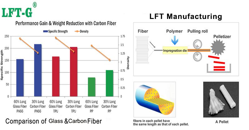 carbon & glass fiber performance .jpg carbon & glass fiber performance .jpg