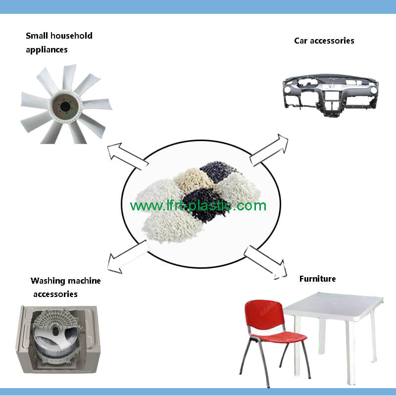 6 Application Range & Success Project