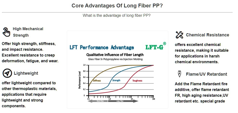 LFT-PP advantage -1 -