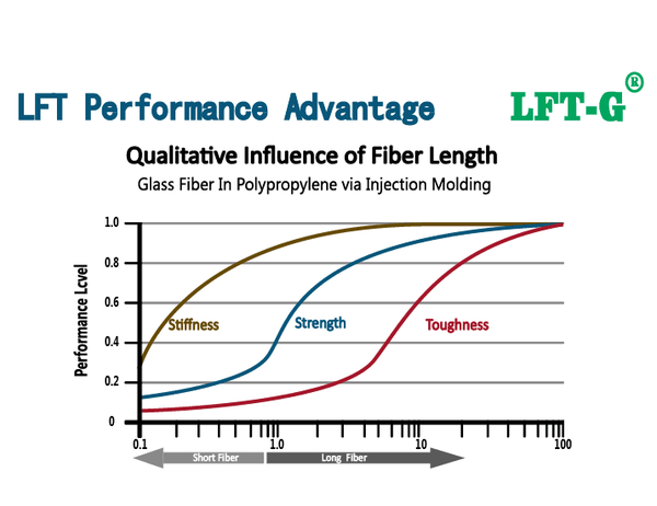 long vs short fiber pp .png long vs short fiber pp .png