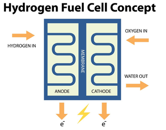 Hydrogen Fuel Cell Bipolar Plates Hydrogen Fuel Cell Bipolar Plates